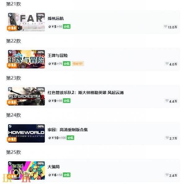 Steam今日史低游戏分享！7月8日史低佳作推荐