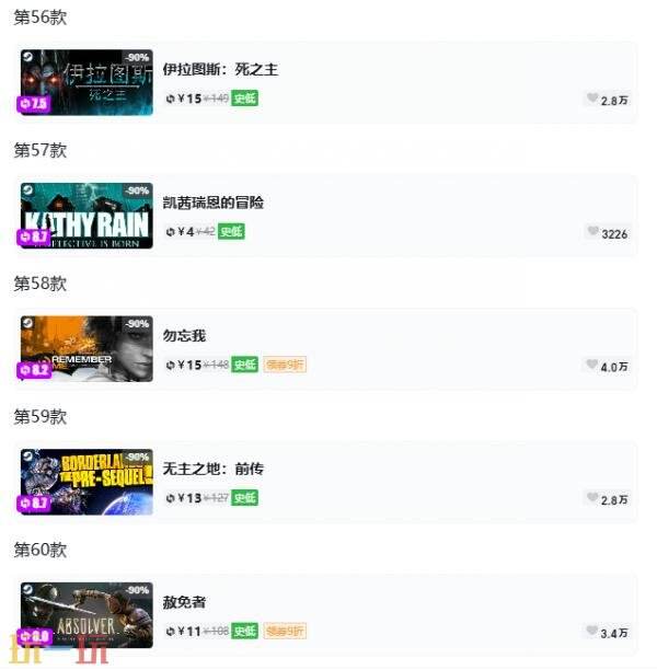 Steam今日史低游戏分享！7月8日史低佳作推荐