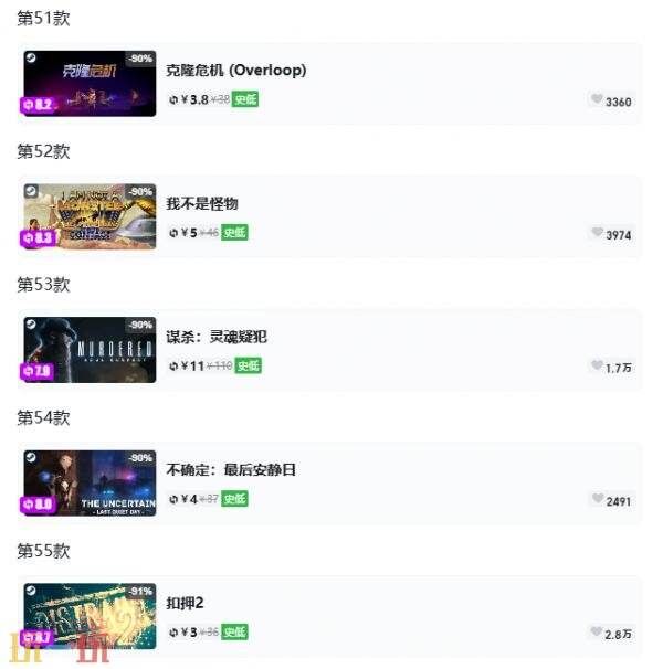 Steam今日史低游戏分享！7月8日史低佳作推荐