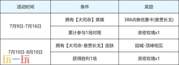 王者荣耀7月9日版本更新公告:夏日绿茵争锋版本开启!