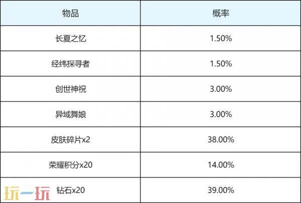 王者荣耀7月9日版本更新公告:夏日绿茵争锋版本开启!