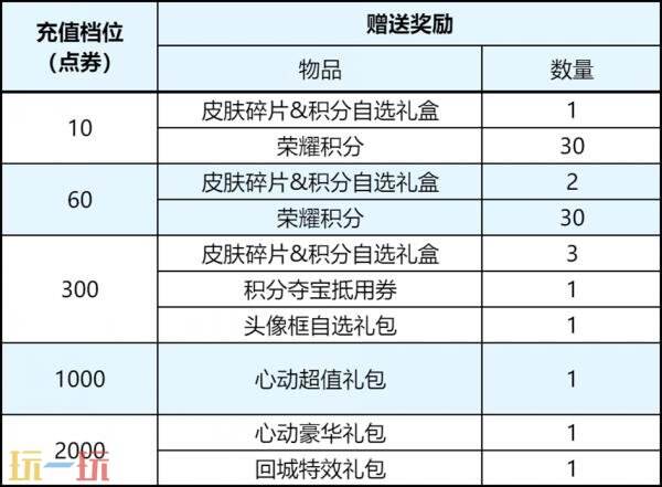 王者荣耀7月9日版本更新公告:夏日绿茵争锋版本开启!