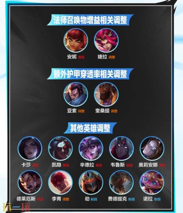 英雄联盟手游7月9日7.2版本更新公告:新英雄射手芸阿娜上线!