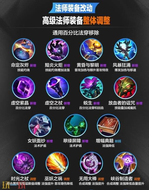 英雄联盟手游7月9日7.2版本更新公告:新英雄射手芸阿娜上线!