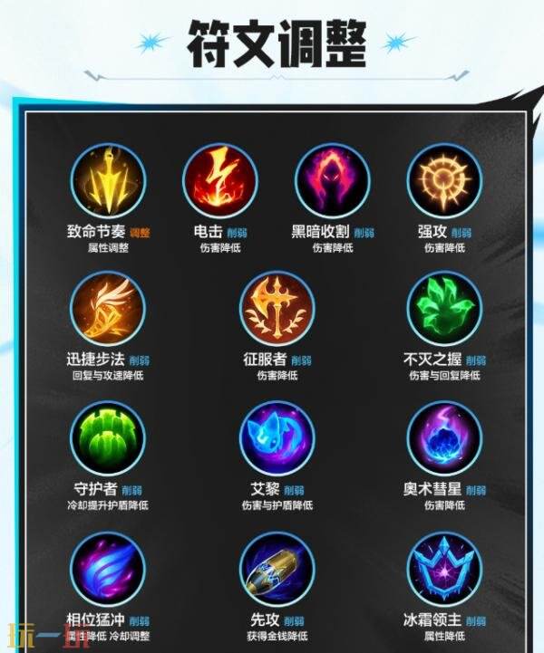 英雄联盟手游7月9日7.2版本更新公告:新英雄射手芸阿娜上线!