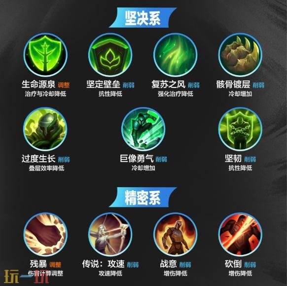 英雄联盟手游7月9日7.2版本更新公告:新英雄射手芸阿娜上线!