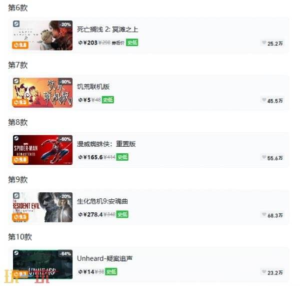 Steam今日史低游戏分享！7月9日史低佳作推荐