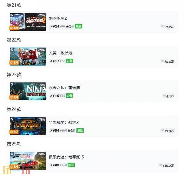 Steam今日史低游戏分享！7月9日史低佳作推荐