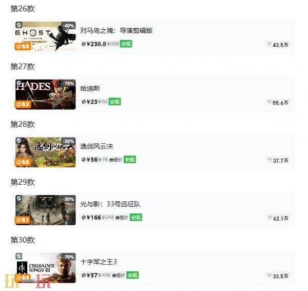 Steam今日史低游戏分享！7月9日史低佳作推荐