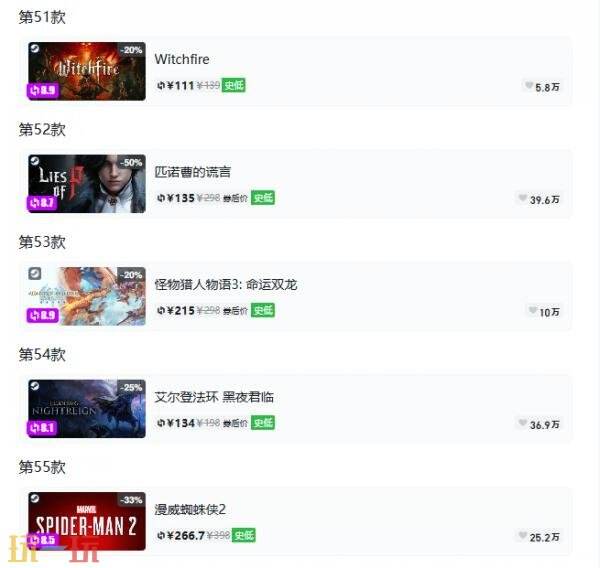 Steam今日史低游戏分享！7月9日史低佳作推荐