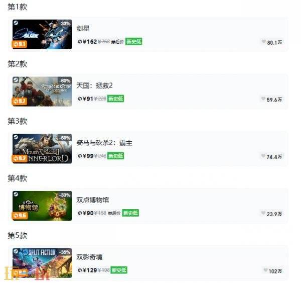 Steam今日史低游戏分享！7月9日史低佳作推荐