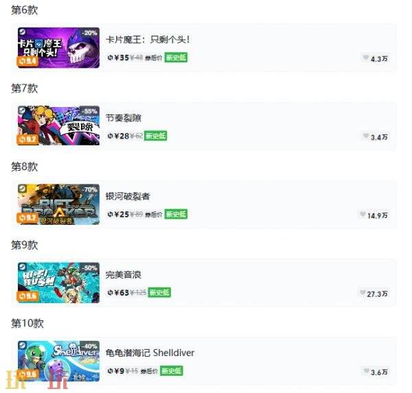 Steam今日史低游戏分享！7月9日史低佳作推荐