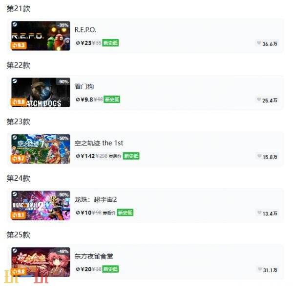 Steam今日史低游戏分享！7月9日史低佳作推荐