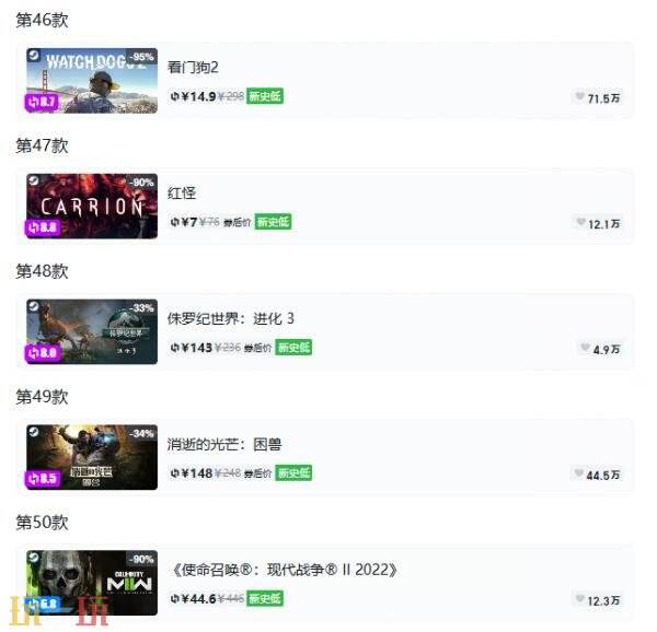 Steam今日史低游戏分享！7月9日史低佳作推荐