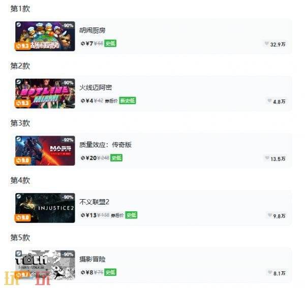 Steam今日史低游戏分享！7月9日史低佳作推荐