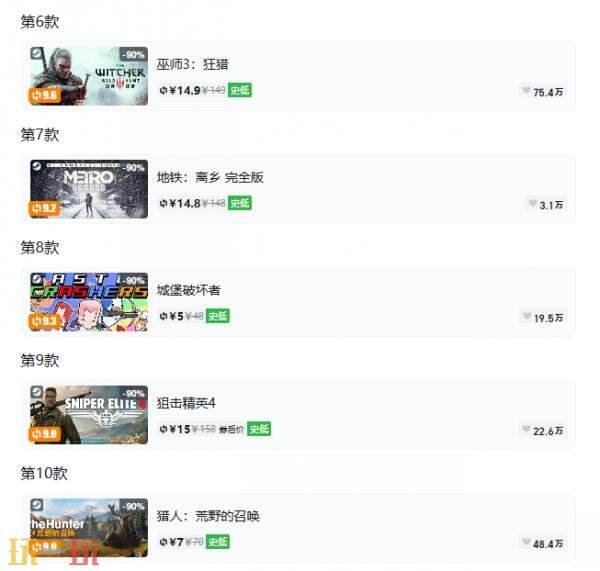 Steam今日史低游戏分享！7月9日史低佳作推荐