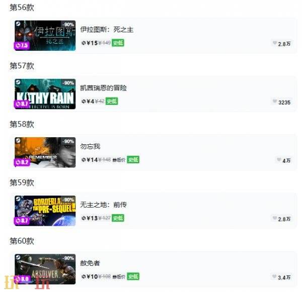 Steam今日史低游戏分享！7月9日史低佳作推荐