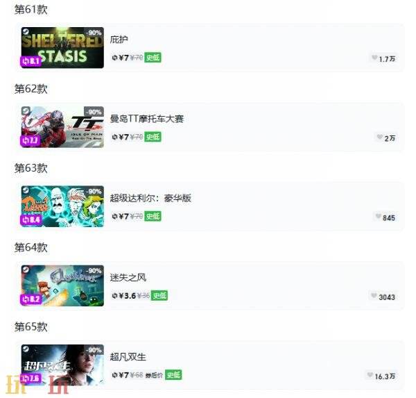 Steam今日史低游戏分享！7月9日史低佳作推荐