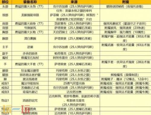 wlk法师练级天赋 魔兽世界法师练级天赋推荐