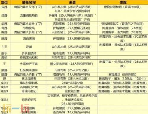 wlk法师练级天赋 魔兽世界法师练级天赋推荐