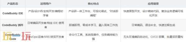 CodeBuddy是什么 CodeBuddy介绍