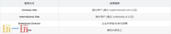 CodeBuddy怎么安装 CodeBuddy快速安装教程