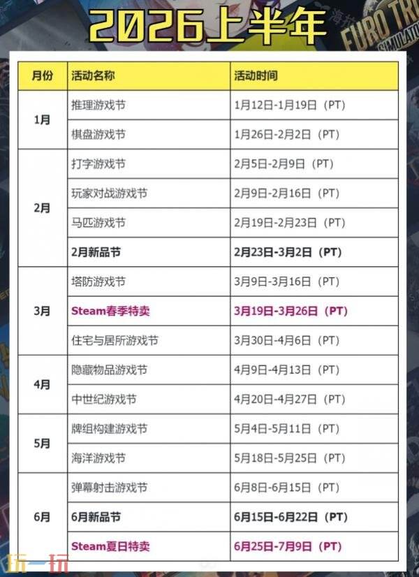steam一年有几次促销打折活动 steam一年促销次数说明