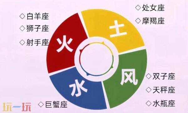 十二星座四象分类有哪些 十二星座四象分类及特点介绍
