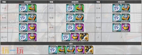 绝区零派派角色图鉴
