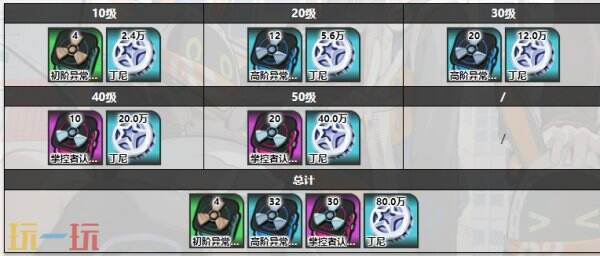 绝区零派派角色图鉴