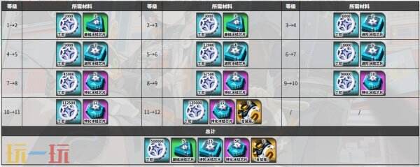 绝区零苍角角色图鉴