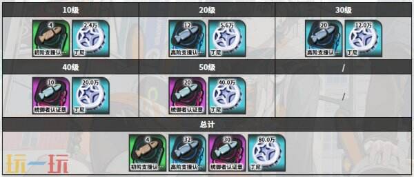 绝区零苍角角色图鉴
