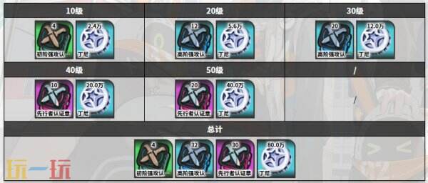 绝区零比利角色图鉴