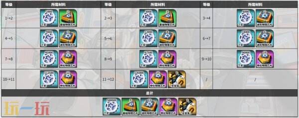 绝区零比利角色图鉴