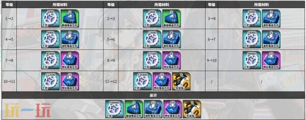 绝区零安比角色图鉴