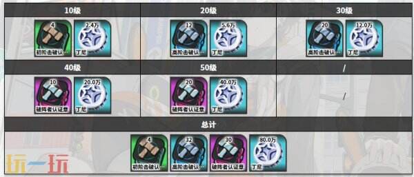 绝区零安比角色图鉴