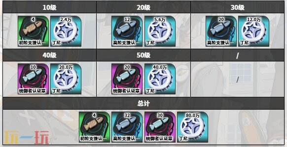 绝区零妮可角色图鉴