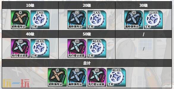 绝区零安东角色图鉴