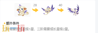 《洛克王国:世界》圣羽翼王精灵图鉴
