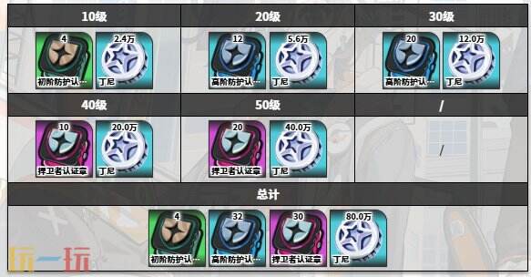 绝区零本角色图鉴