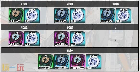 绝区零赛斯角色图鉴