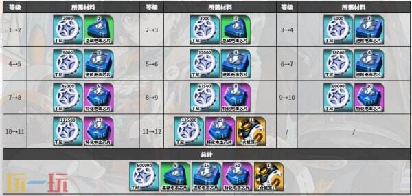 绝区零赛斯角色图鉴
