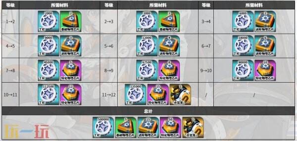 绝区零波可娜角色图鉴