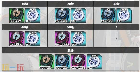 绝区零潘引壶角色图鉴