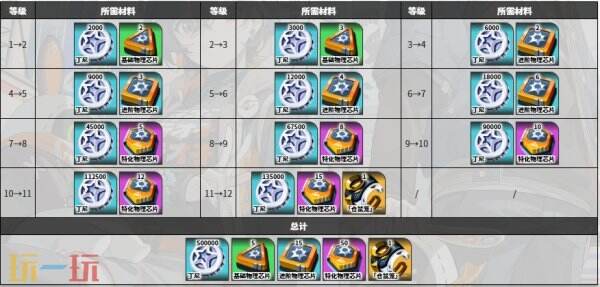 绝区零潘引壶角色图鉴