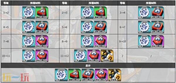 绝区零狛野真斗角色图鉴