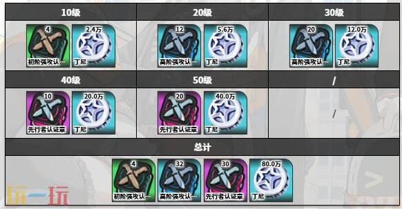 绝区零猫又角色图鉴