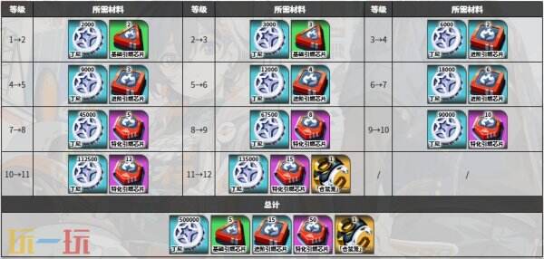 绝区零珂蕾妲角色图鉴