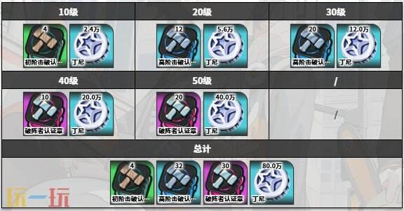 绝区零珂蕾妲角色图鉴