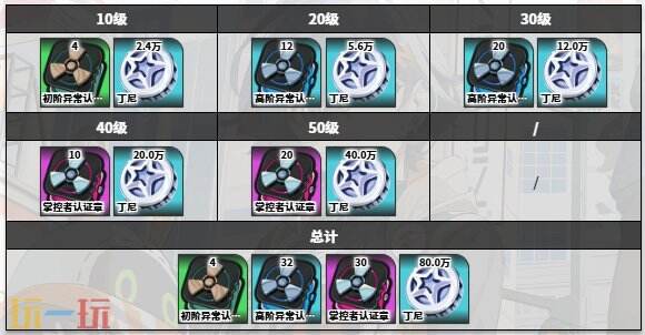 绝区零格莉丝角色图鉴